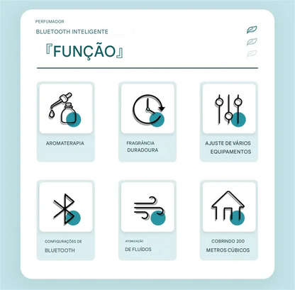 Difusor de Aroma Inteligente Bluetooth para Ambientes 200m³
